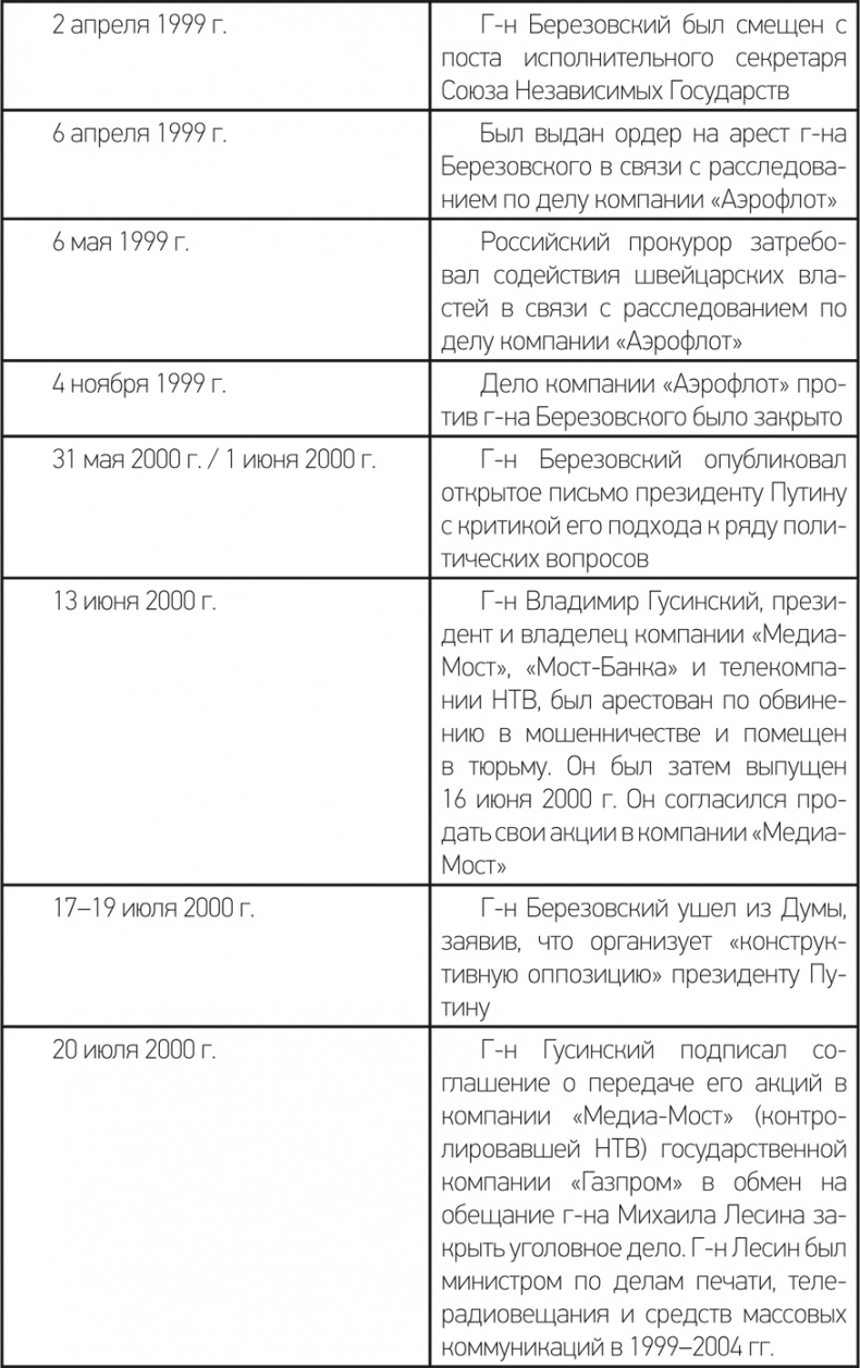 Иллюстрация к книге — Счастливы неимущие (Евангелие от Матфея). Судебный процесс Березовский-Абрамович. Лондон 2011/12 [i_002.jpg]