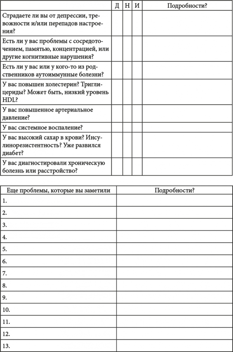 Иллюстрация к книге — Формируем Пищевые Привычки для здоровья [i_003.jpg]