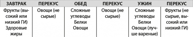 Иллюстрация к книге — Формируем Пищевые Привычки для здоровья [i_006.jpg]