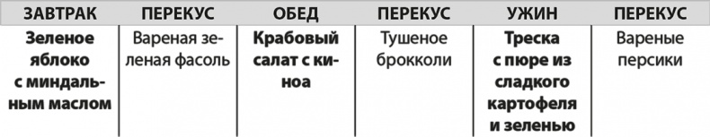 Иллюстрация к книге — Формируем Пищевые Привычки для здоровья [i_007.jpg]