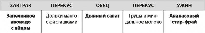 Иллюстрация к книге — Формируем Пищевые Привычки для здоровья [i_010.jpg]