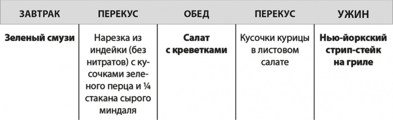 Иллюстрация к книге — Формируем Пищевые Привычки для здоровья [i_014.jpg]