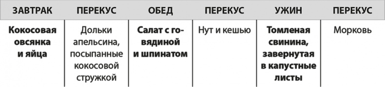 Иллюстрация к книге — Формируем Пищевые Привычки для здоровья [i_017.jpg]