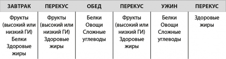 Иллюстрация к книге — Формируем Пищевые Привычки для здоровья [i_018.jpg]
