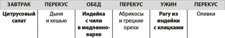 Иллюстрация к книге — Формируем Пищевые Привычки для здоровья [i_020.jpg]