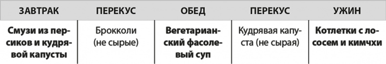 Иллюстрация к книге — Формируем Пищевые Привычки для здоровья [i_021.jpg]