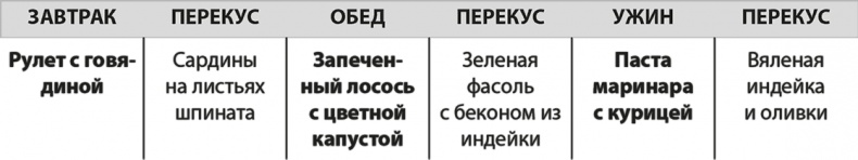 Иллюстрация к книге — Формируем Пищевые Привычки для здоровья [i_023.jpg]
