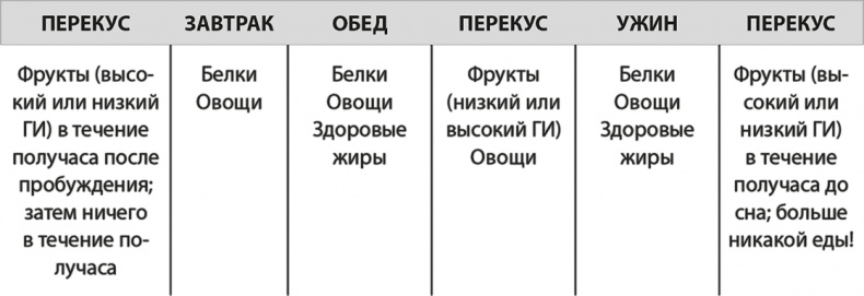 Иллюстрация к книге — Формируем Пищевые Привычки для здоровья [i_025.jpg]
