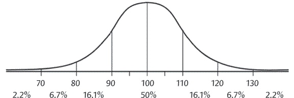 Иллюстрация к книге — Мозг всемогущий. Путеводитель по самому незаменимому органу нашего тела [i_020.jpg]