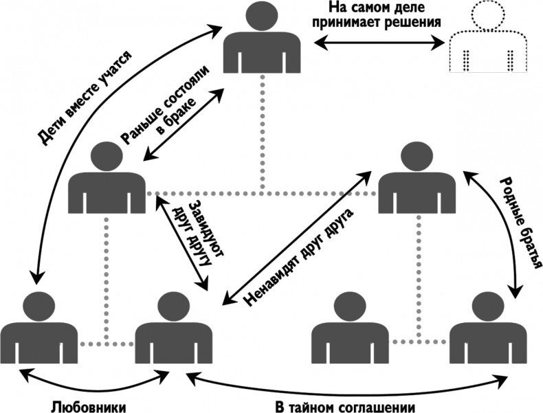 Иллюстрация к книге — Холакратия. Революционный подход в менеджменте [i_003.jpg]