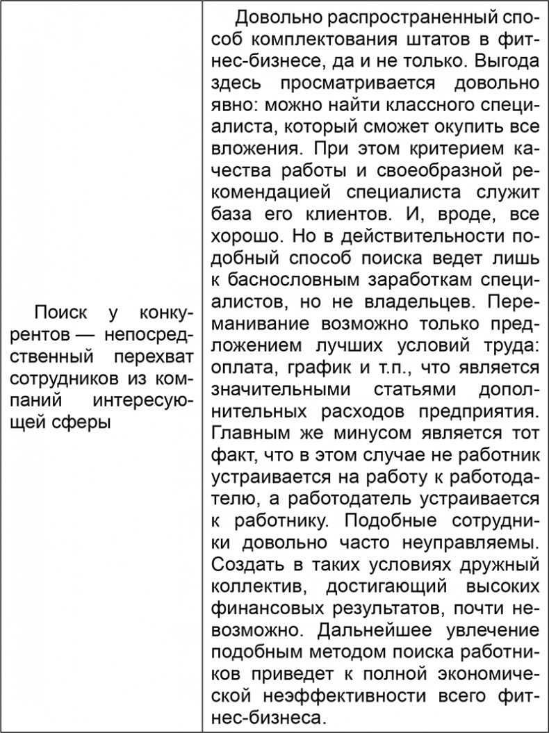 Иллюстрация к книге — Основы менеджмента в фитнес-индустрии [i_007.jpg]