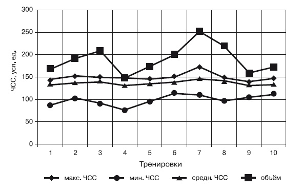 Иллюстрация к книге — Физическая подготовка квалифицированных дзюдоистов к главному соревнованию года [i_003.jpg]