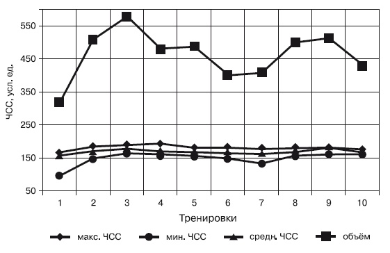 Иллюстрация к книге — Физическая подготовка квалифицированных дзюдоистов к главному соревнованию года [i_005.jpg]