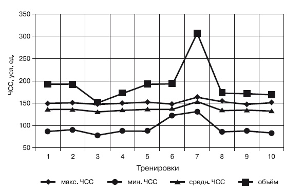 Иллюстрация к книге — Физическая подготовка квалифицированных дзюдоистов к главному соревнованию года [i_007.jpg]