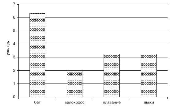 Иллюстрация к книге — Физическая подготовка квалифицированных дзюдоистов к главному соревнованию года [i_010.jpg]