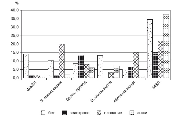 Иллюстрация к книге — Физическая подготовка квалифицированных дзюдоистов к главному соревнованию года [i_011.jpg]