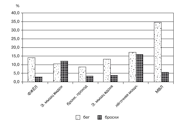 Иллюстрация к книге — Физическая подготовка квалифицированных дзюдоистов к главному соревнованию года [i_014.jpg]