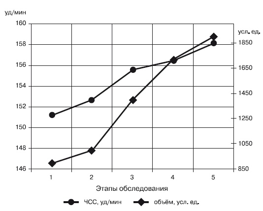 Иллюстрация к книге — Физическая подготовка квалифицированных дзюдоистов к главному соревнованию года [i_015.jpg]