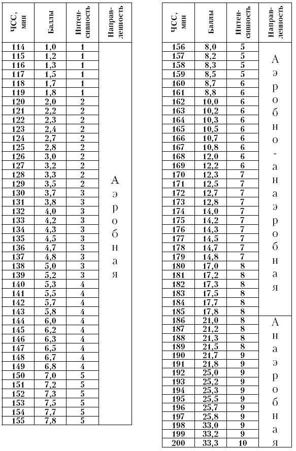 Иллюстрация к книге — Физическая подготовка квалифицированных дзюдоистов к главному соревнованию года [i_020.jpg]