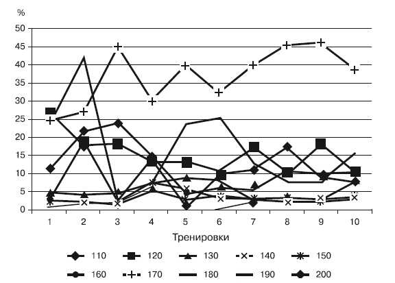 Иллюстрация к книге — Физическая подготовка квалифицированных дзюдоистов к главному соревнованию года [i_051.jpg]
