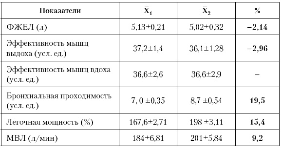 Иллюстрация к книге — Физическая подготовка квалифицированных дзюдоистов к главному соревнованию года [i_053.jpg]