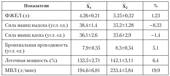 Иллюстрация к книге — Физическая подготовка квалифицированных дзюдоистов к главному соревнованию года [i_057.jpg]