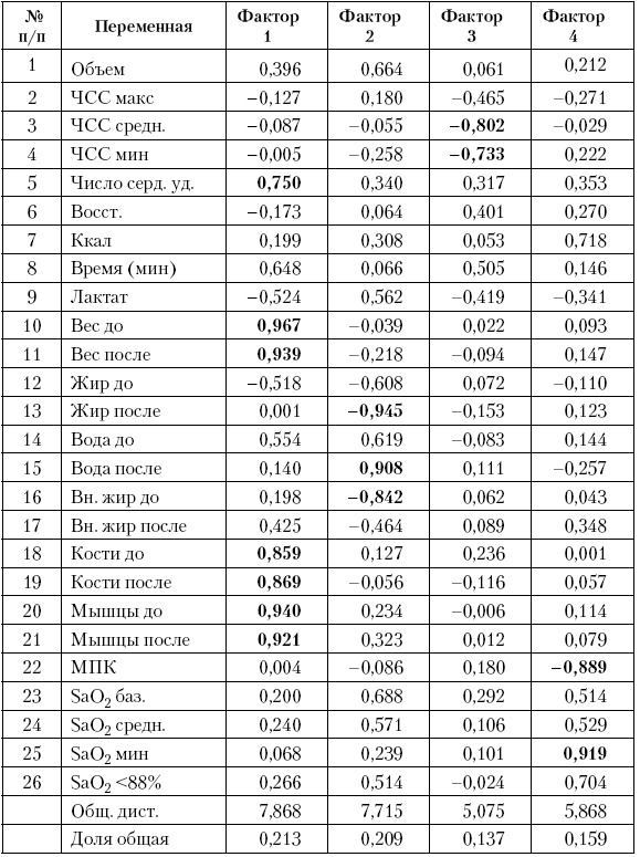 Иллюстрация к книге — Физическая подготовка квалифицированных дзюдоистов к главному соревнованию года [i_064.jpg]