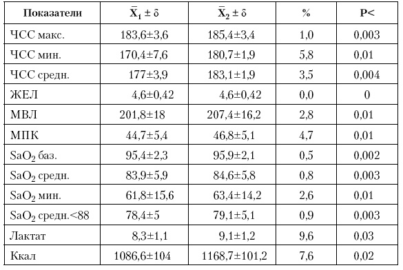 Иллюстрация к книге — Физическая подготовка квалифицированных дзюдоистов к главному соревнованию года [i_071.jpg]