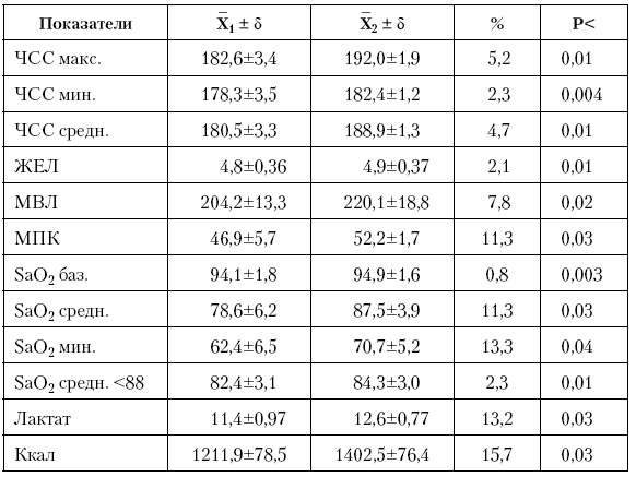 Иллюстрация к книге — Физическая подготовка квалифицированных дзюдоистов к главному соревнованию года [i_072.jpg]