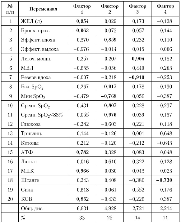 Иллюстрация к книге — Физическая подготовка квалифицированных дзюдоистов к главному соревнованию года [i_114.jpg]