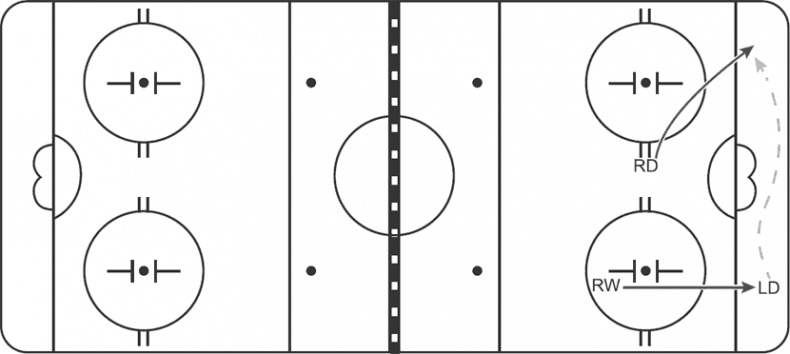 Иллюстрация к книге — Библия хоккейного тренера. Тактика и стратегия от 16 хоккейных топ-тренеров США [i_029.jpg]