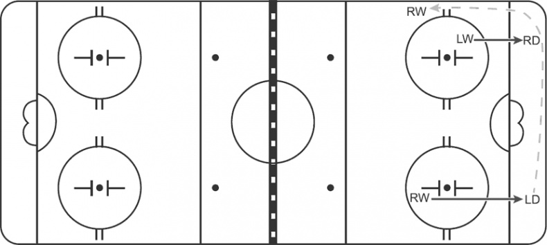 Иллюстрация к книге — Библия хоккейного тренера. Тактика и стратегия от 16 хоккейных топ-тренеров США [i_030.jpg]