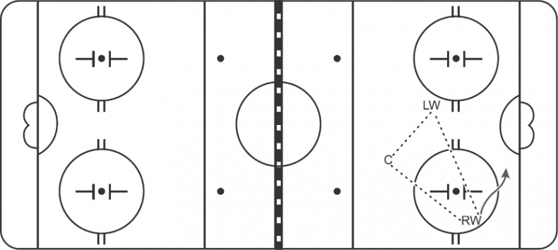 Иллюстрация к книге — Библия хоккейного тренера. Тактика и стратегия от 16 хоккейных топ-тренеров США [i_036.jpg]