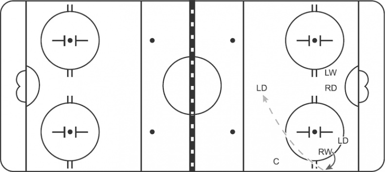 Иллюстрация к книге — Библия хоккейного тренера. Тактика и стратегия от 16 хоккейных топ-тренеров США [i_037.jpg]