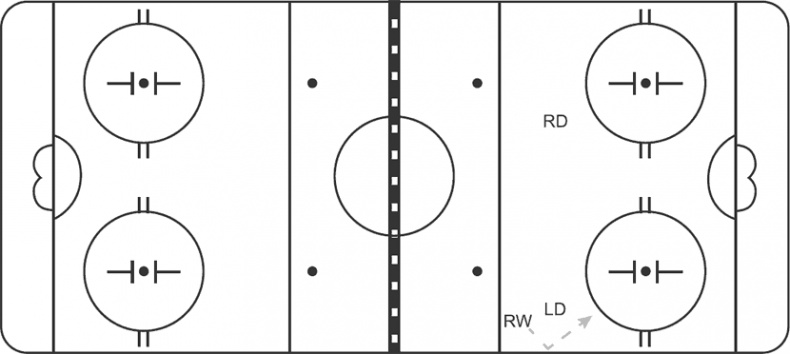 Иллюстрация к книге — Библия хоккейного тренера. Тактика и стратегия от 16 хоккейных топ-тренеров США [i_038.jpg]