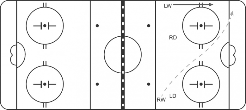Иллюстрация к книге — Библия хоккейного тренера. Тактика и стратегия от 16 хоккейных топ-тренеров США [i_039.jpg]
