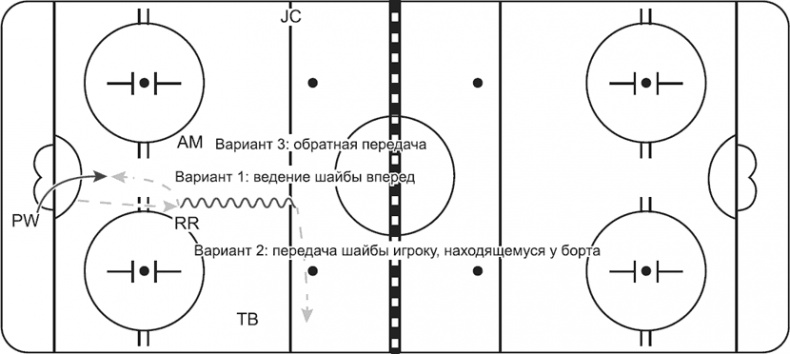 Иллюстрация к книге — Библия хоккейного тренера. Тактика и стратегия от 16 хоккейных топ-тренеров США [i_051.jpg]