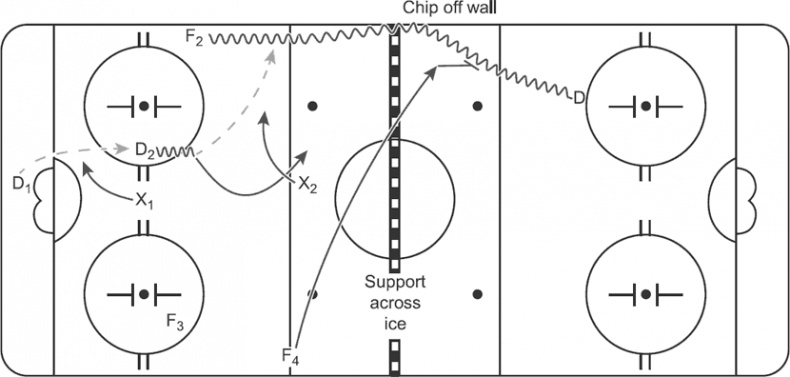 Иллюстрация к книге — Библия хоккейного тренера. Тактика и стратегия от 16 хоккейных топ-тренеров США [i_053.jpg]