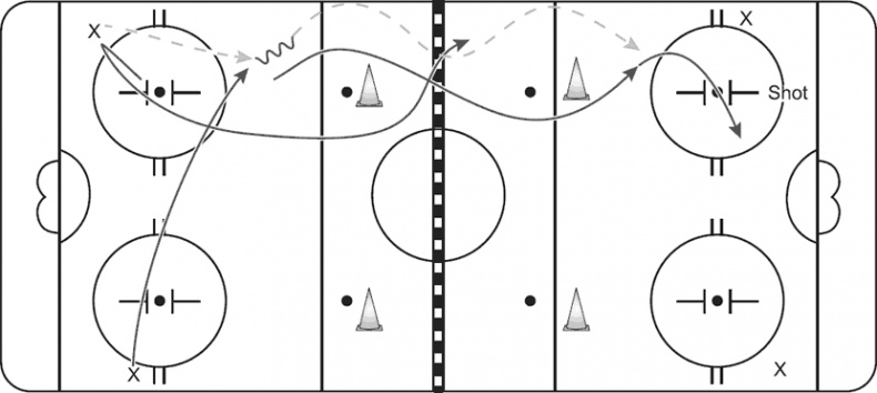 Иллюстрация к книге — Библия хоккейного тренера. Тактика и стратегия от 16 хоккейных топ-тренеров США [i_057.jpg]
