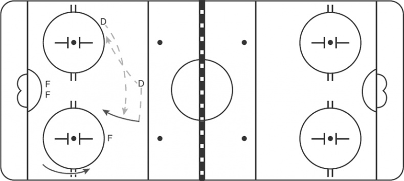 Иллюстрация к книге — Библия хоккейного тренера. Тактика и стратегия от 16 хоккейных топ-тренеров США [i_063.jpg]