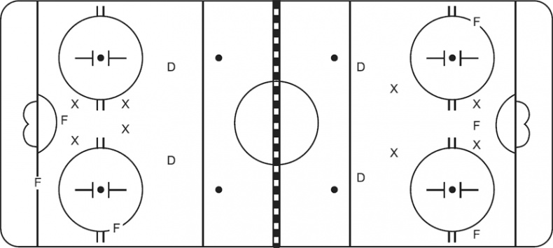 Иллюстрация к книге — Библия хоккейного тренера. Тактика и стратегия от 16 хоккейных топ-тренеров США [i_064.jpg]