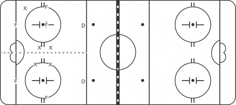 Иллюстрация к книге — Библия хоккейного тренера. Тактика и стратегия от 16 хоккейных топ-тренеров США [i_066.jpg]