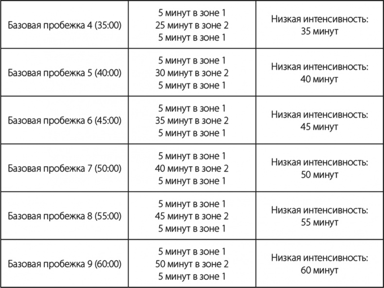 Иллюстрация к книге — Бег по правилу 80/20. Тренируйтесь медленнее, чтобы соревноваться быстрее [i_015.jpg]