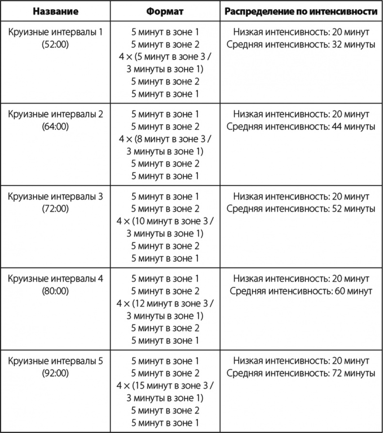 Иллюстрация к книге — Бег по правилу 80/20. Тренируйтесь медленнее, чтобы соревноваться быстрее [i_022.jpg]