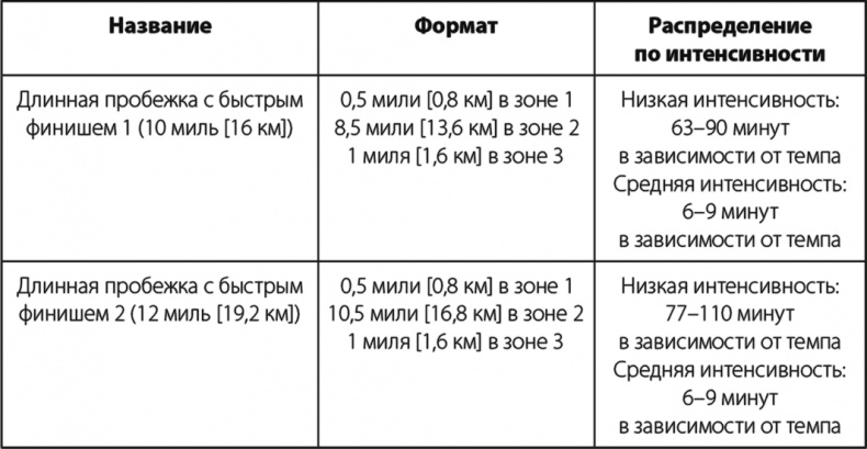 Иллюстрация к книге — Бег по правилу 80/20. Тренируйтесь медленнее, чтобы соревноваться быстрее [i_025.jpg]