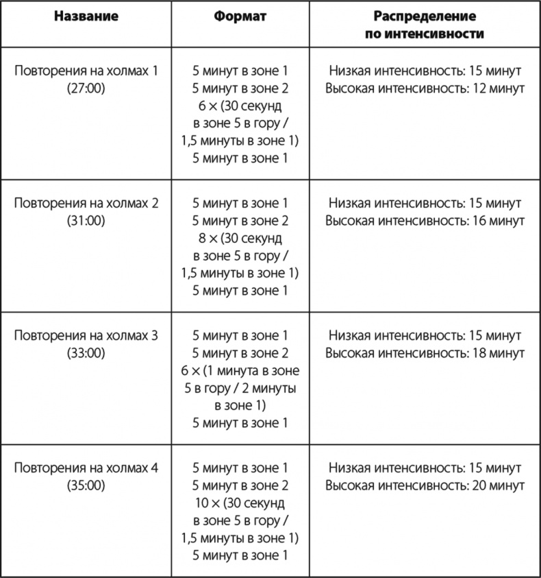 Иллюстрация к книге — Бег по правилу 80/20. Тренируйтесь медленнее, чтобы соревноваться быстрее [i_029.jpg]