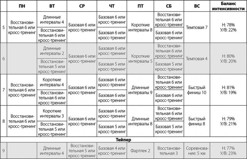 Иллюстрация к книге — Бег по правилу 80/20. Тренируйтесь медленнее, чтобы соревноваться быстрее [i_047.jpg]