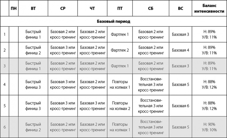 Иллюстрация к книге — Бег по правилу 80/20. Тренируйтесь медленнее, чтобы соревноваться быстрее [i_048.jpg]