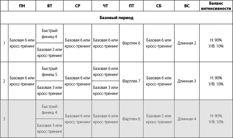 Иллюстрация к книге — Бег по правилу 80/20. Тренируйтесь медленнее, чтобы соревноваться быстрее [i_052.jpg]