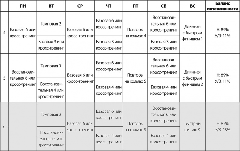 Иллюстрация к книге — Бег по правилу 80/20. Тренируйтесь медленнее, чтобы соревноваться быстрее [i_053.jpg]
